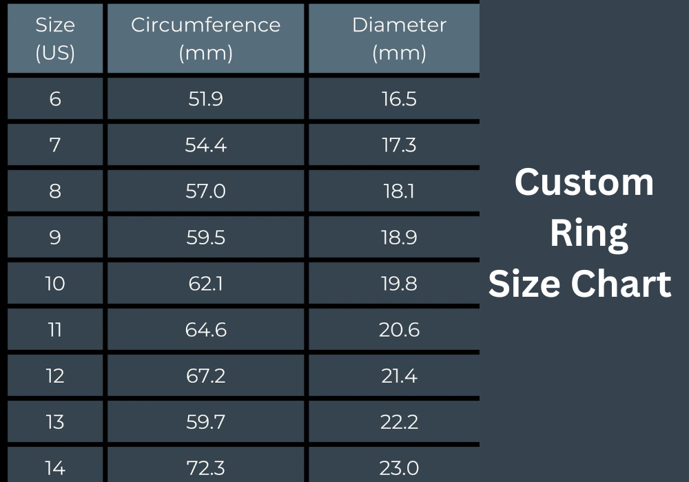 ring size in usa 