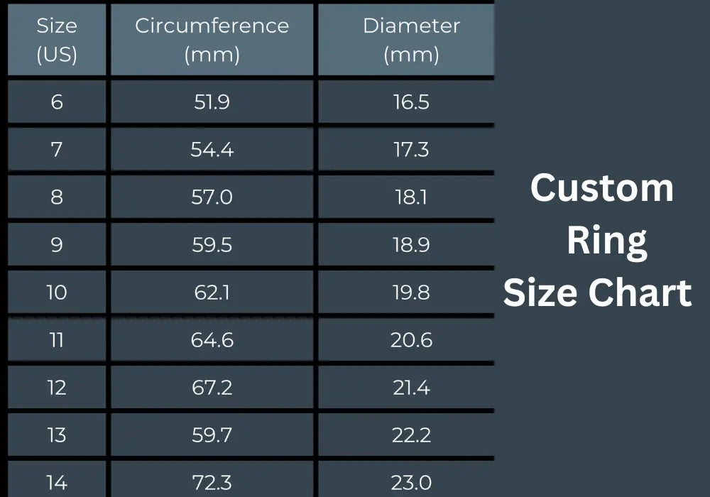 ring size in usa 