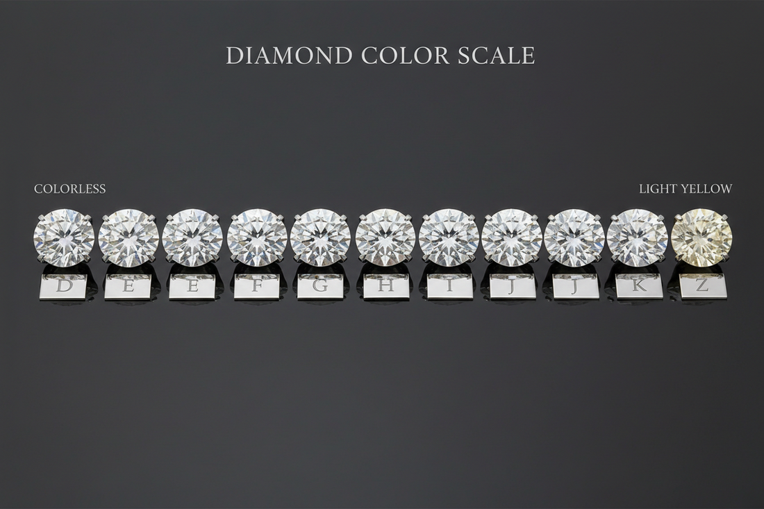 Diamond Color Scale